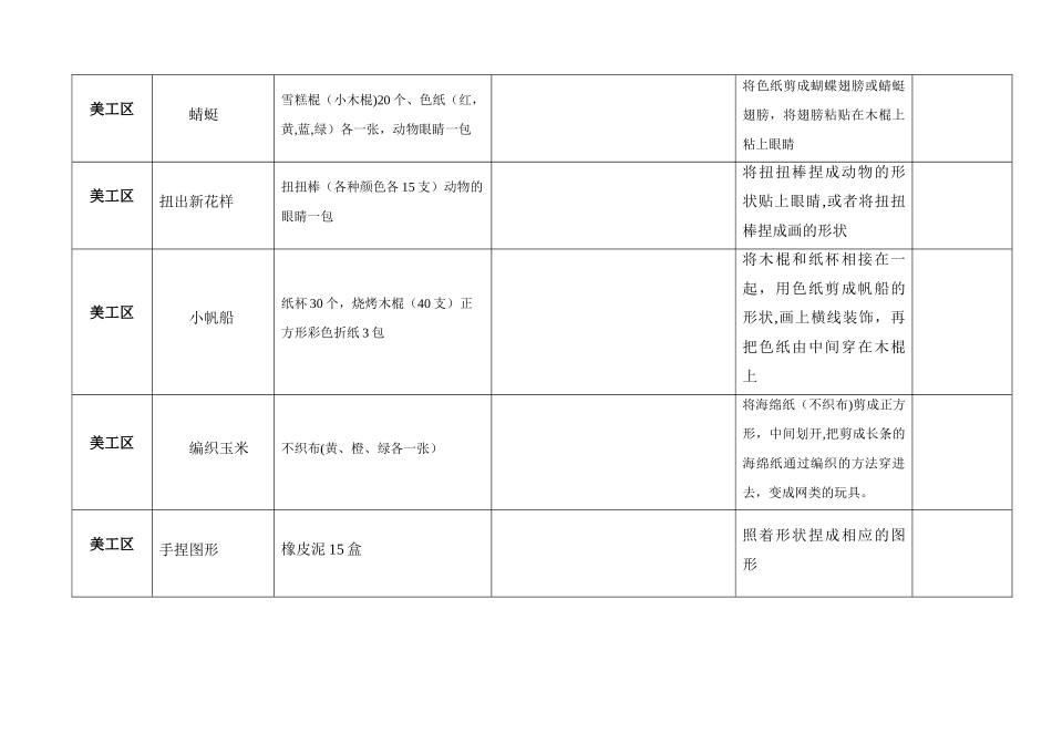 中一班自制教玩具登记表_第2页