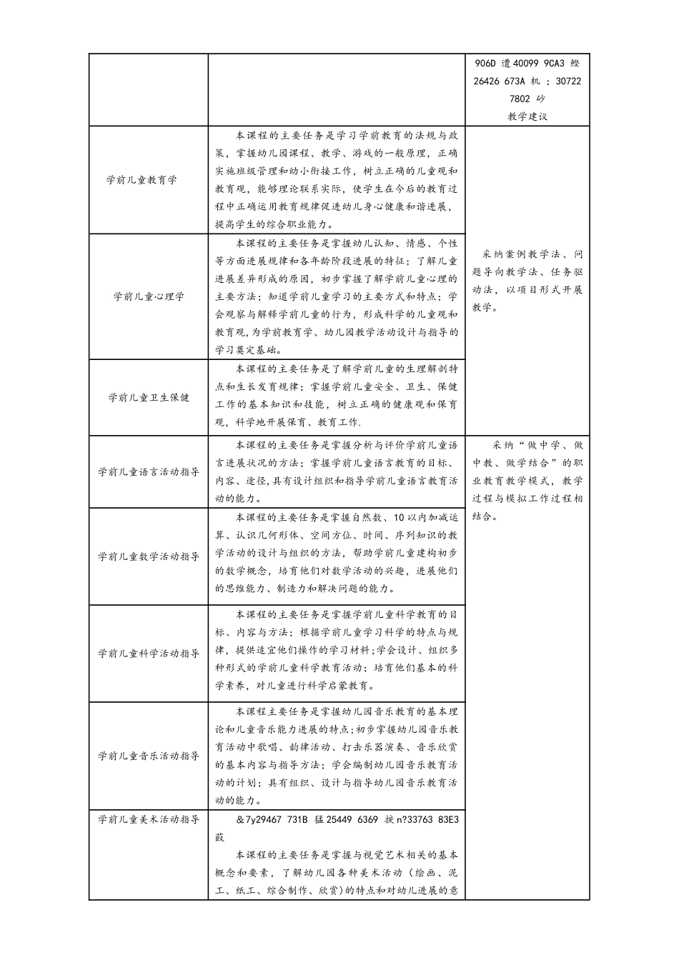 中专学前教育专业人才培养方案_第2页