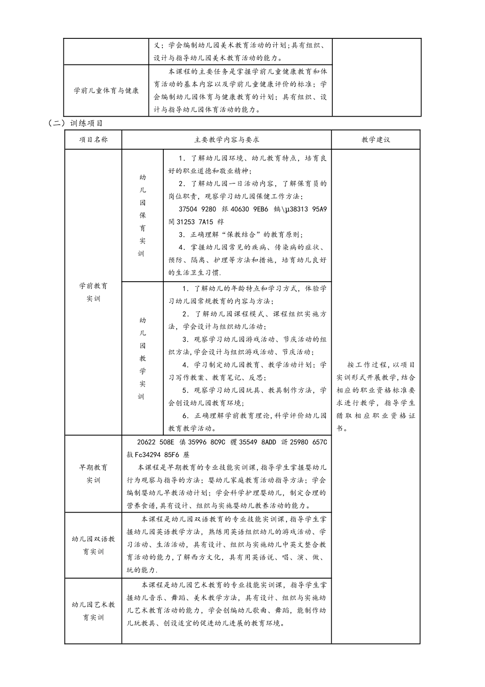 中专学前教育专业人才培养方案_第3页