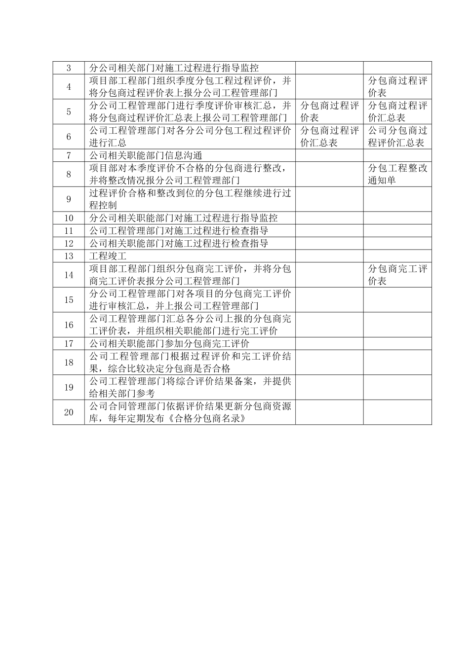 中交二航局有限公司分包商管理办法_第3页