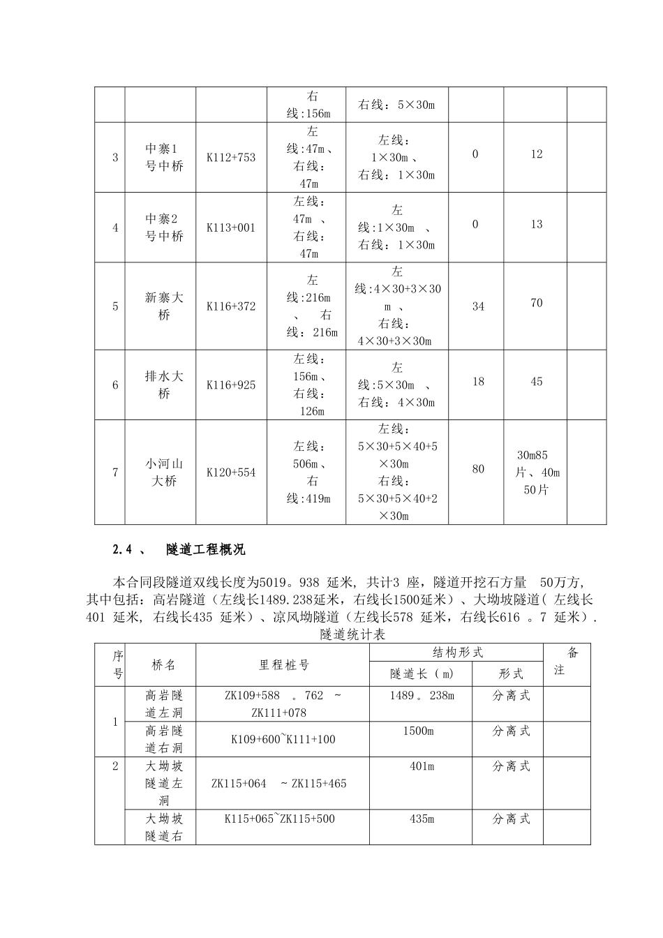 中交安江高速公路TJ9A施工组织设计_第3页