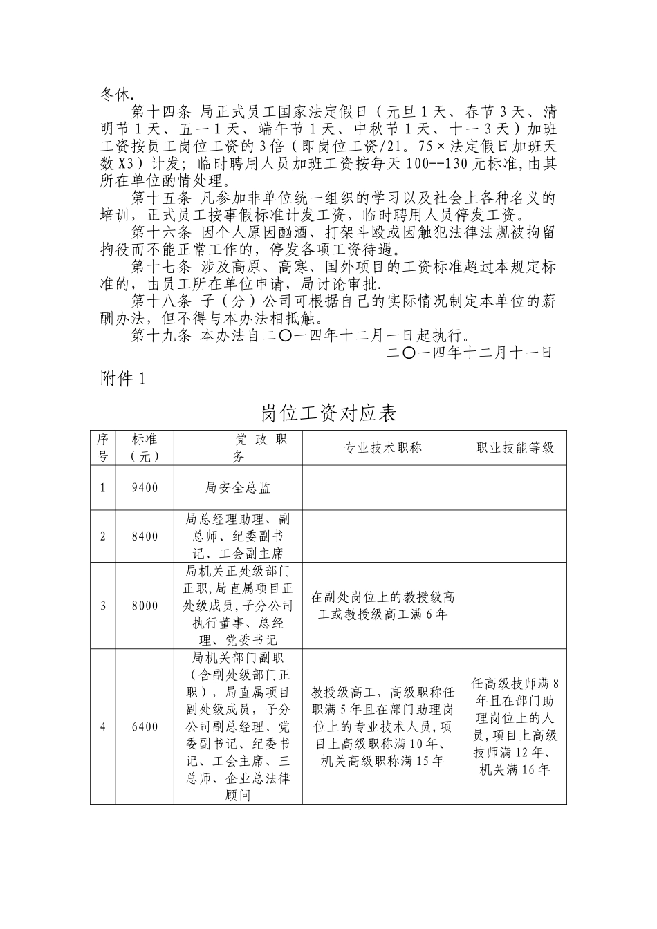 中交隧道工程局有限公司薪酬管理办法_第3页