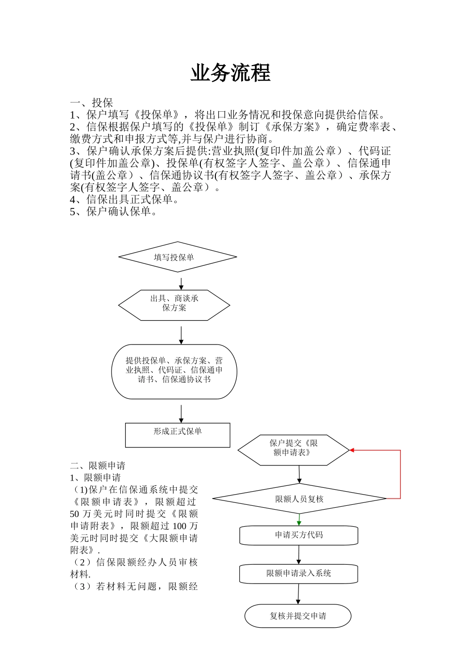 中信保业务流程_第1页