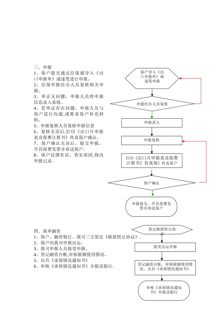 中信保业务流程_第3页