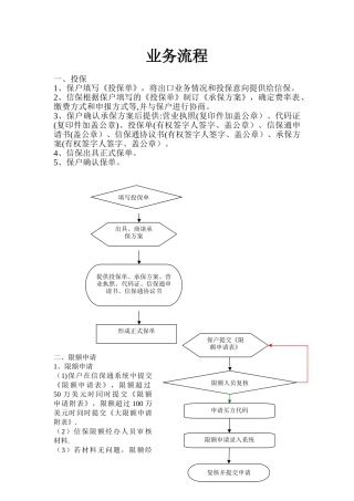 中信保业务流程