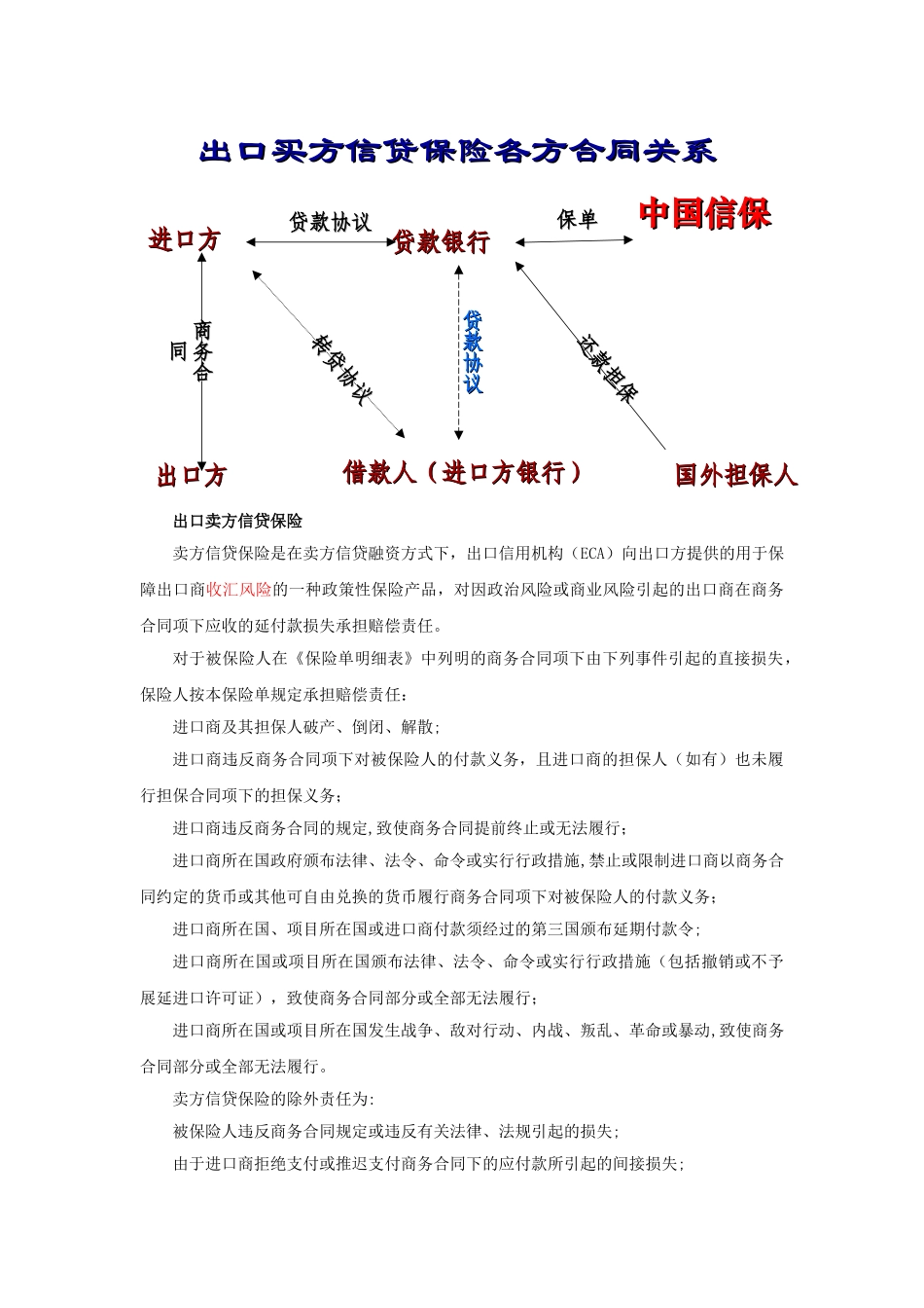 中信保中长期出口信用保险介绍及流程_第3页