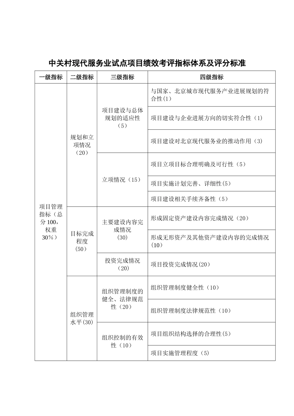 中关村现代服务业试点项目绩效考评指标体系及评分标准_第1页