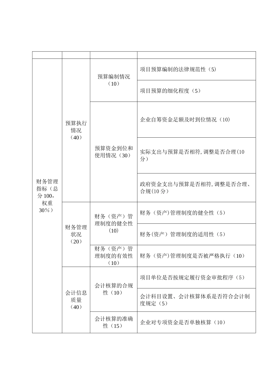 中关村现代服务业试点项目绩效考评指标体系及评分标准_第2页