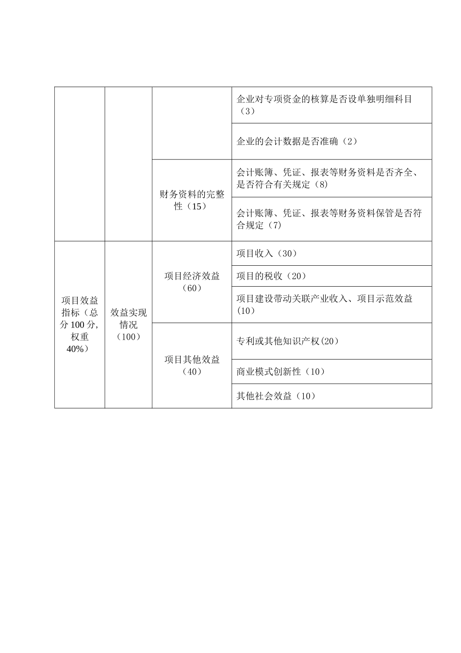 中关村现代服务业试点项目绩效考评指标体系及评分标准_第3页