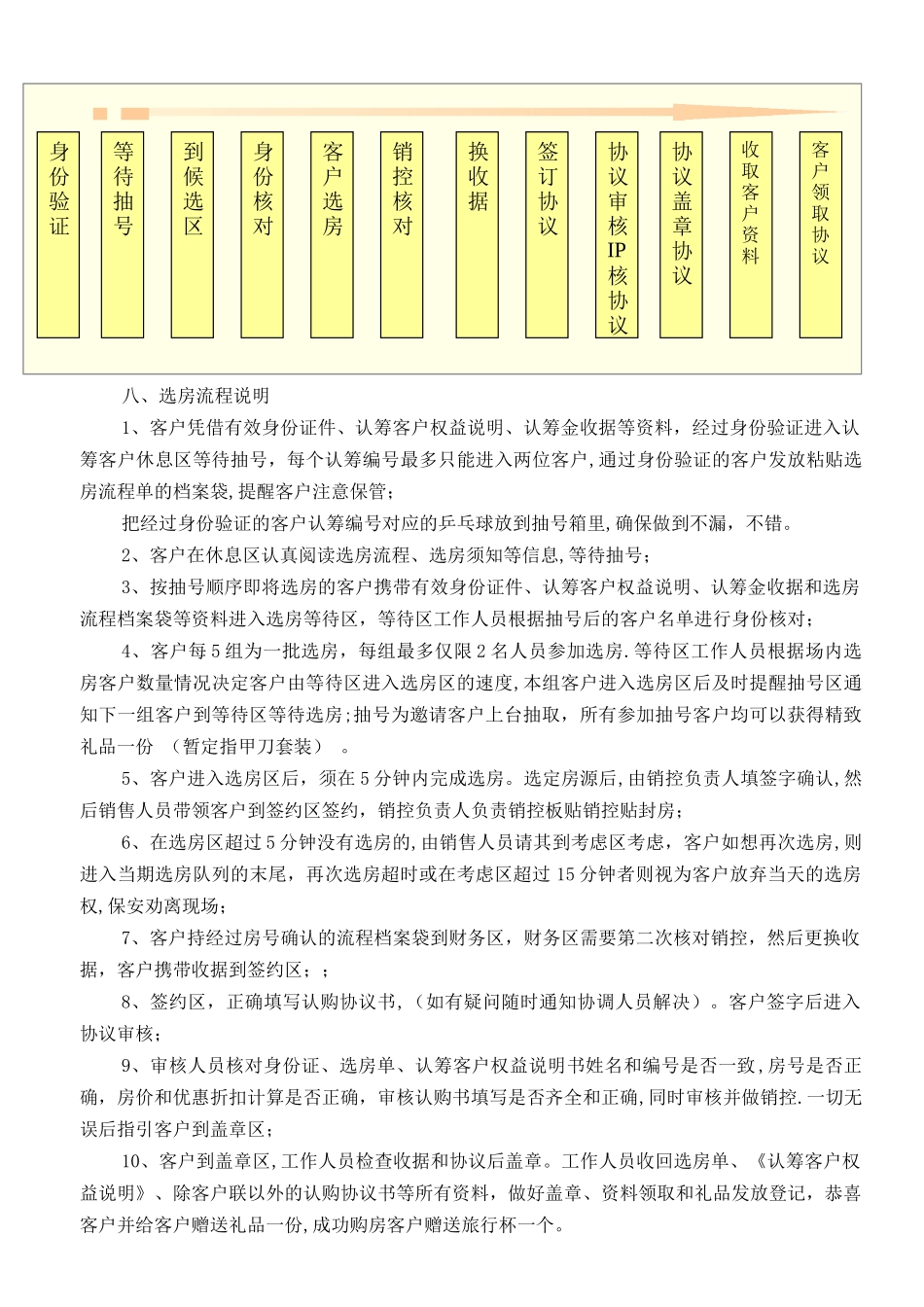 中力广场二期开盘方案_第2页