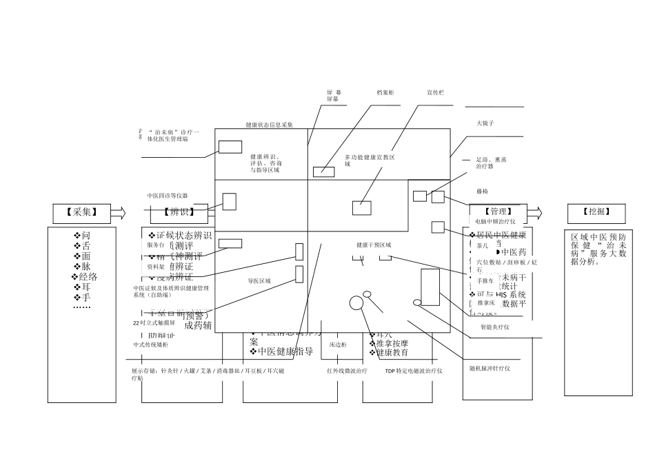 中医“治未病‘诊疗一体化预防保健服务建设方案_第2页