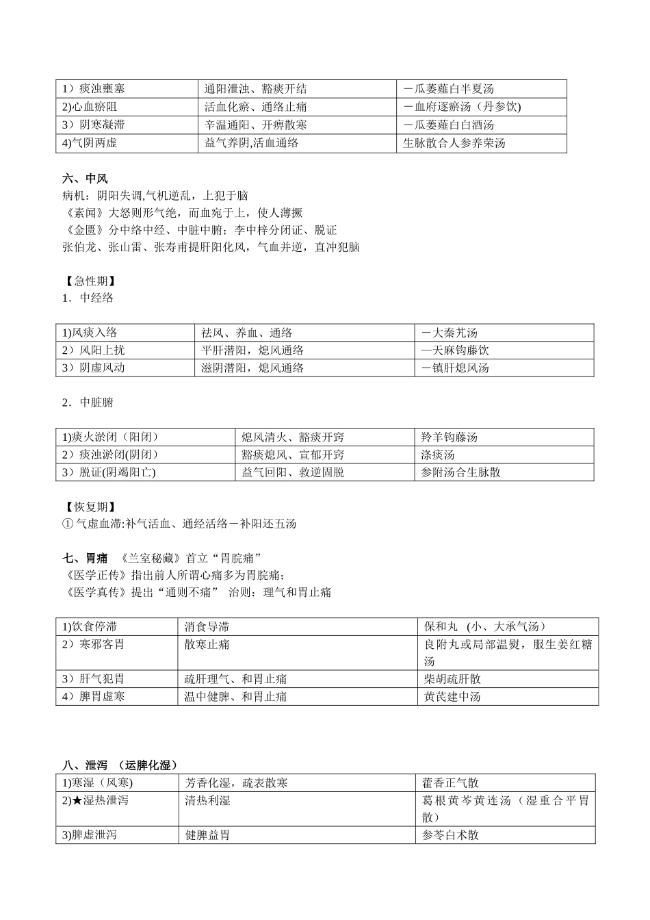 中医临床护理学_第2页