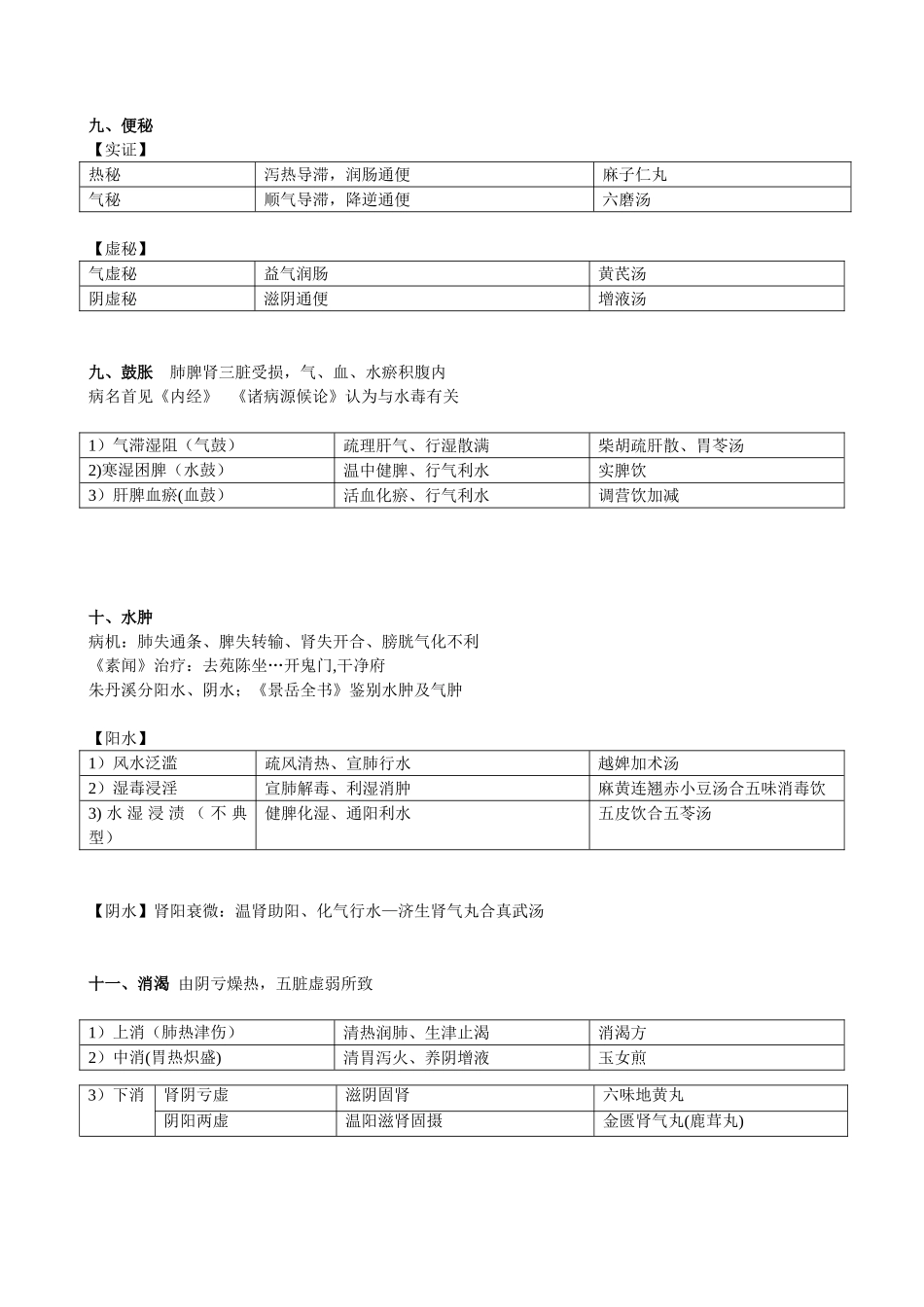 中医临床护理学_第3页