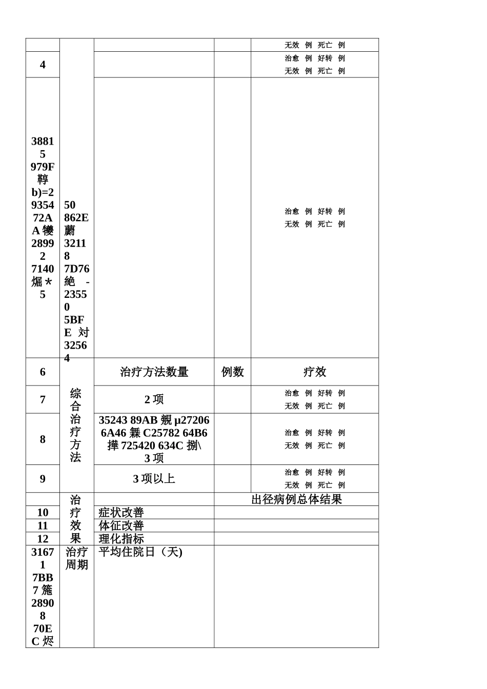 中医临床路径评估表_第2页