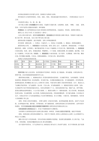 中医临床护理学笔记