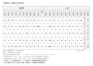 中医五行对应表