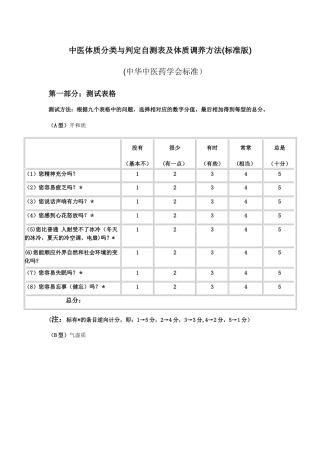 中医体质分类与判定自测表及体质调养方法