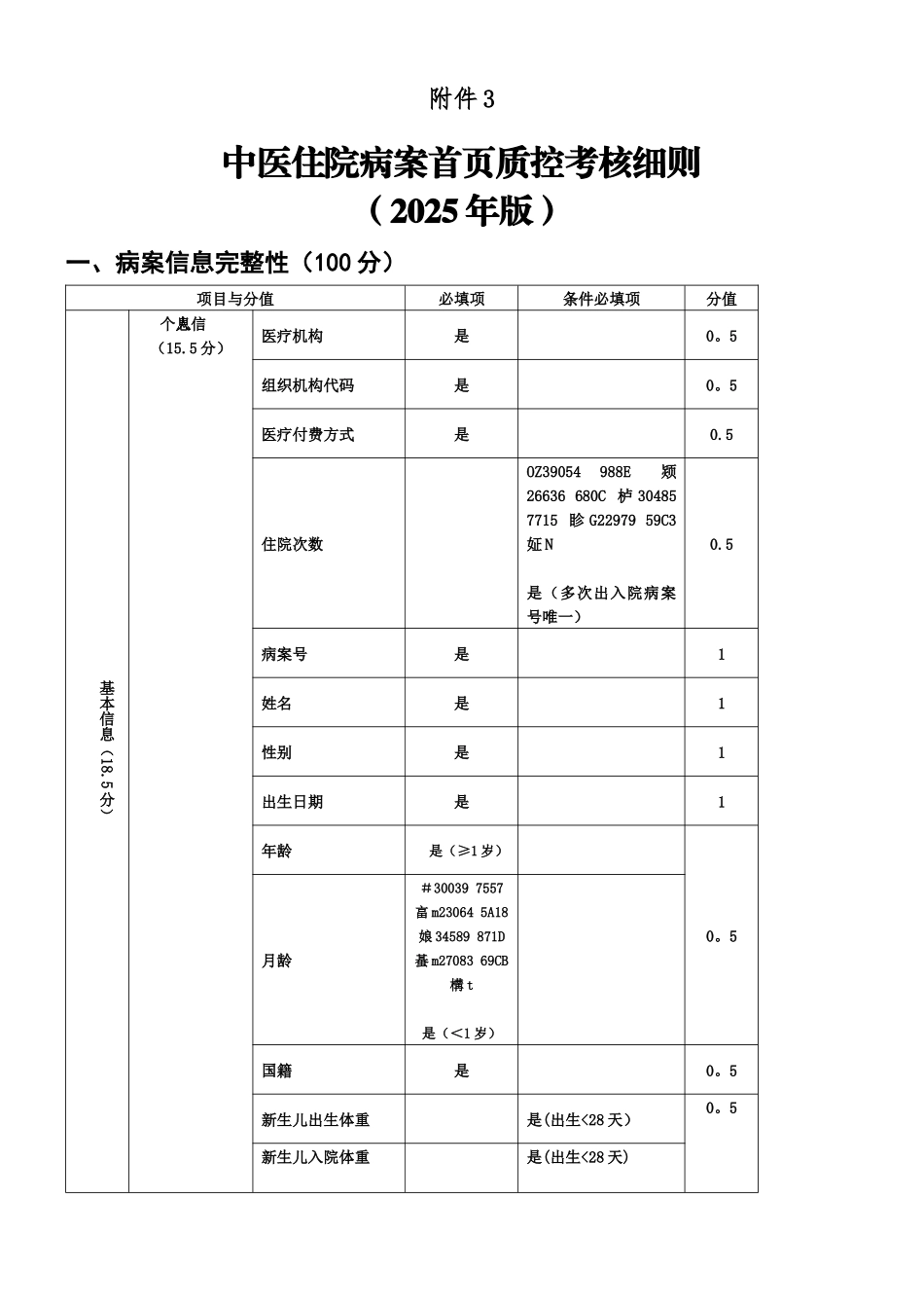 中医住院病案首页质控考核细则_第1页