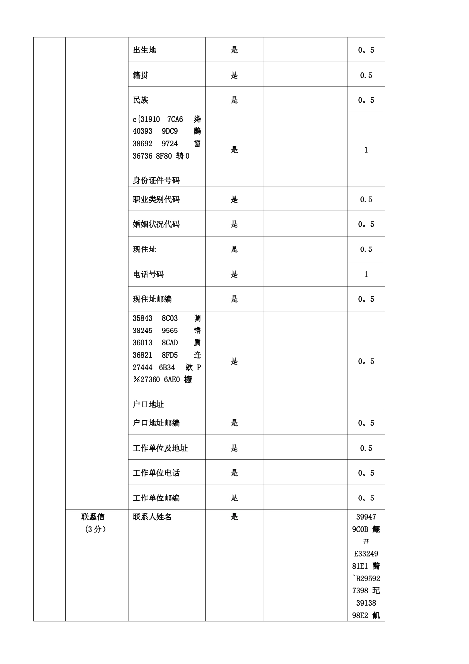 中医住院病案首页质控考核细则_第2页
