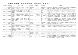 中医九种体质养生表