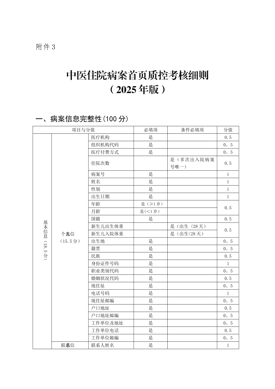 中医住院病案首页质控考核细则_第1页
