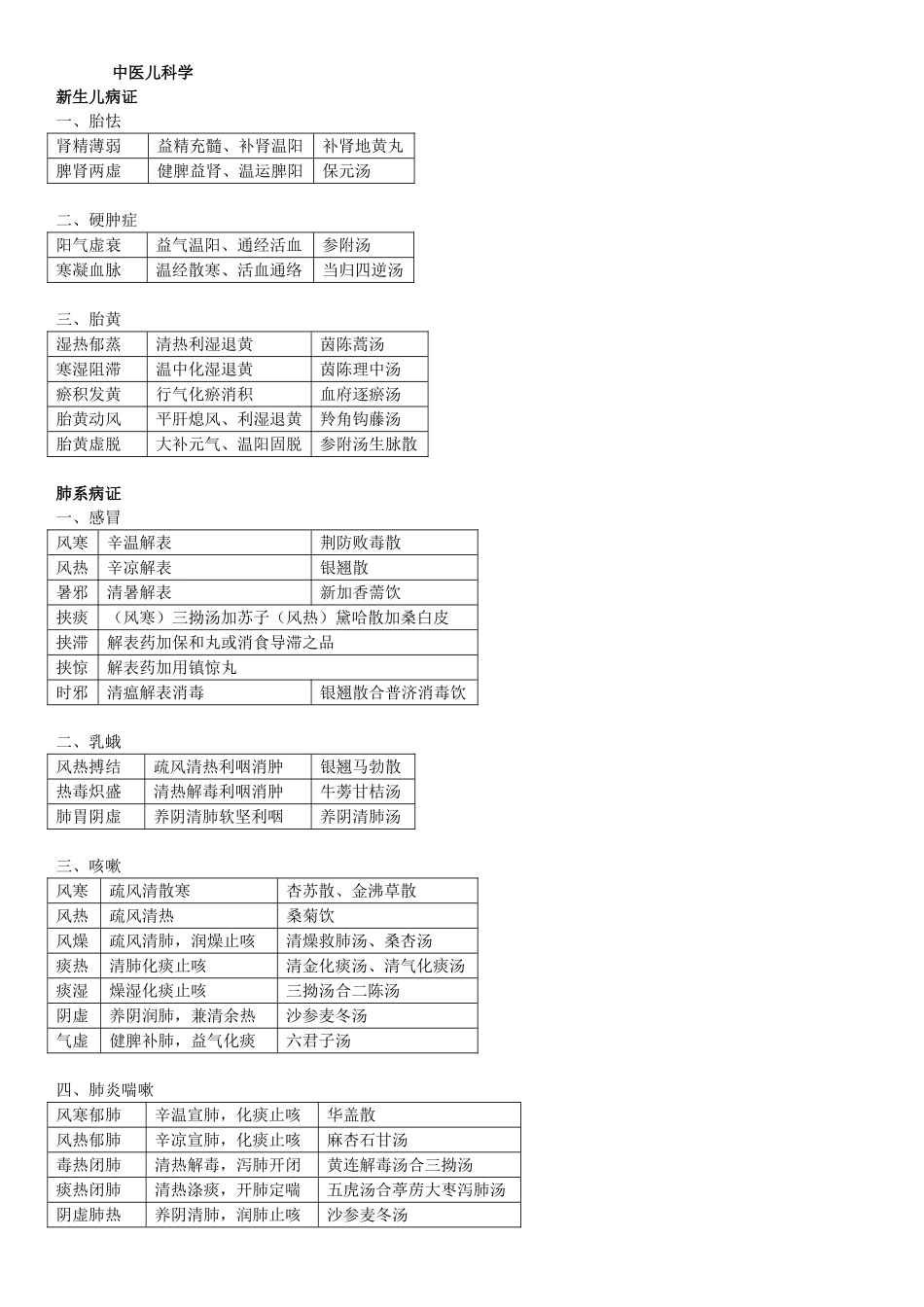 中医儿科学表格版_第1页
