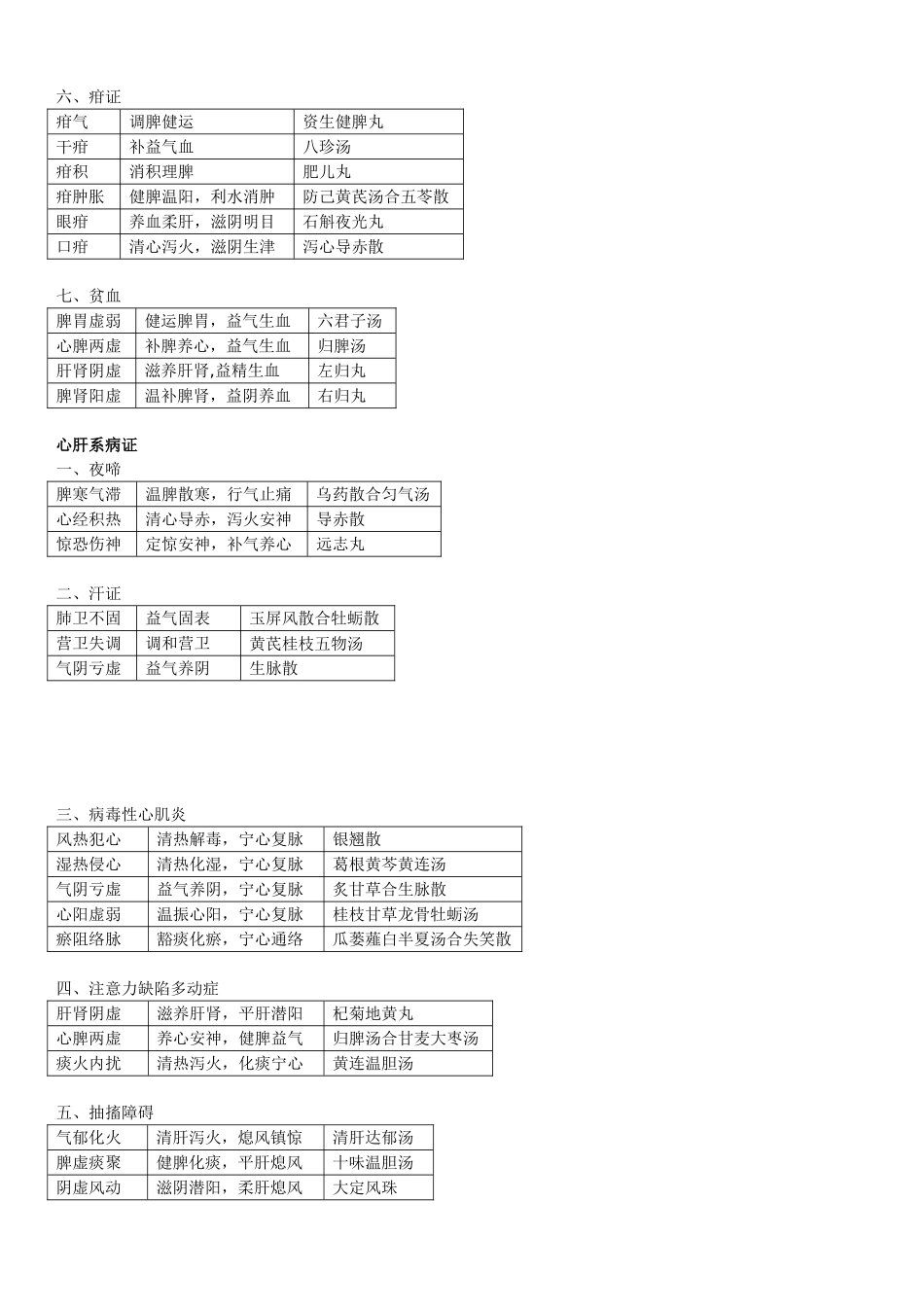 中医儿科学表格版_第3页
