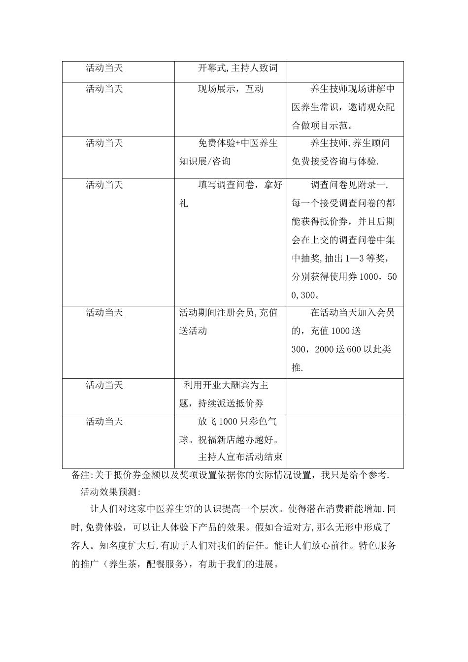 中医养生馆运营方案_第3页