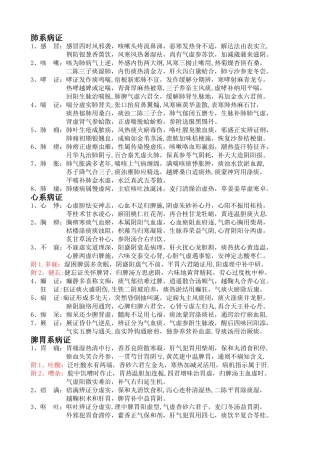 中医内科学歌诀---自己考研期间综合整理