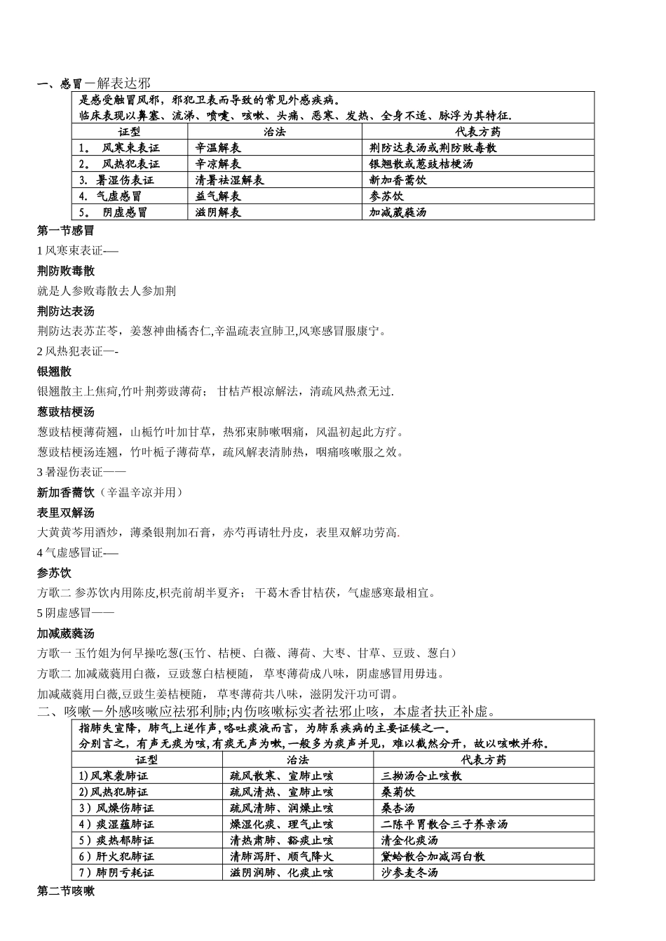 中医内科学表格归纳_第1页