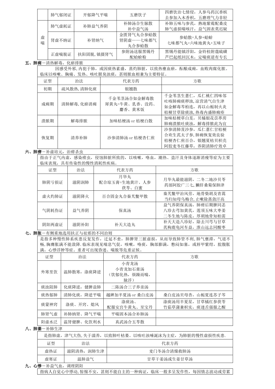 中医内科学表格整理94621_第2页