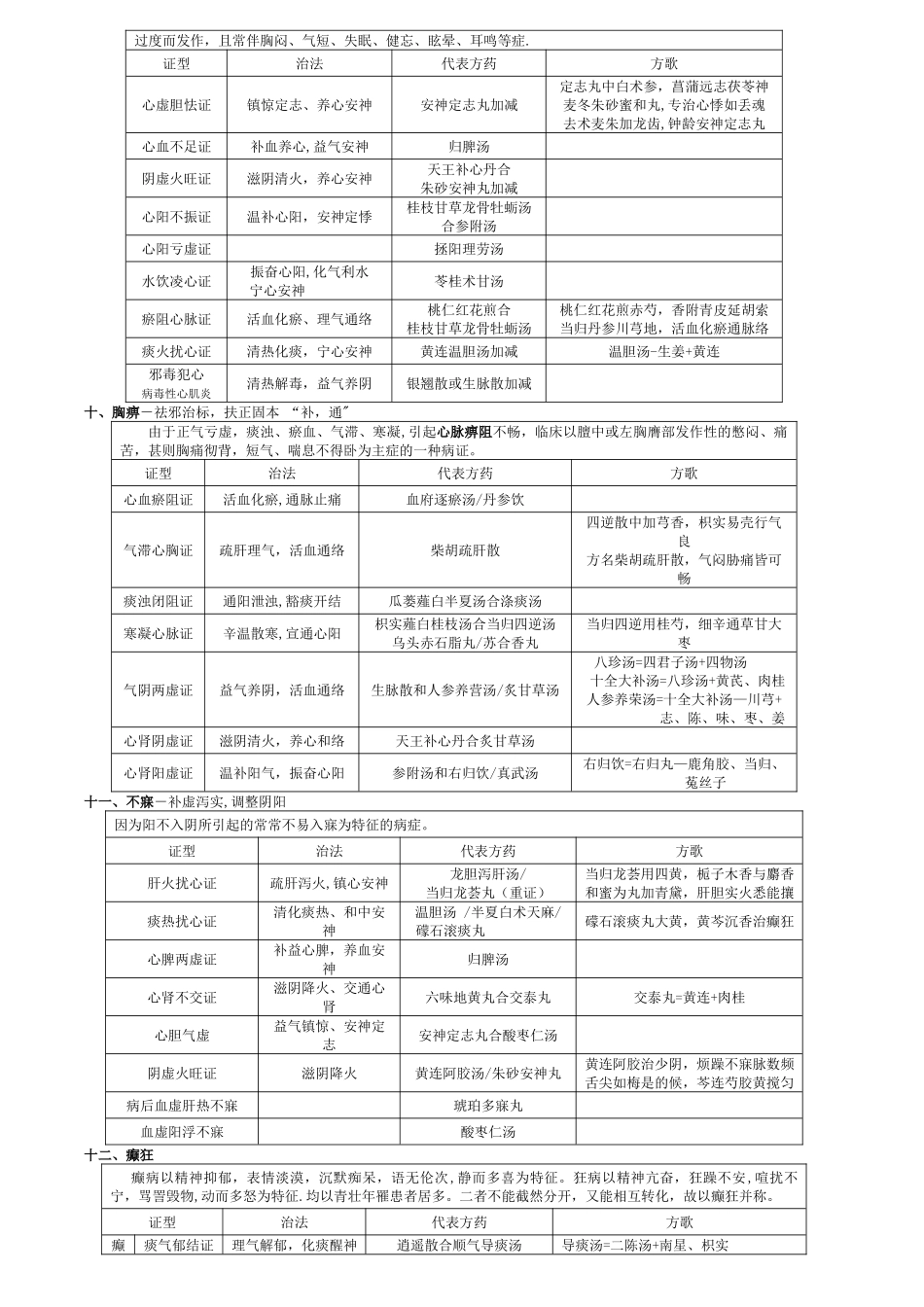 中医内科学表格整理94621_第3页