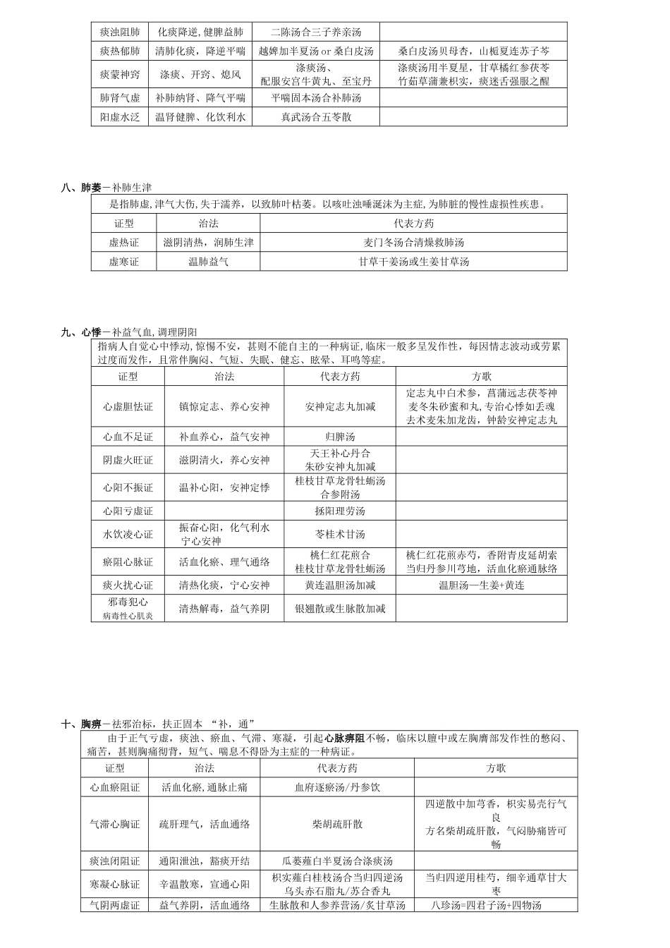 中医内科学表格整理_第3页