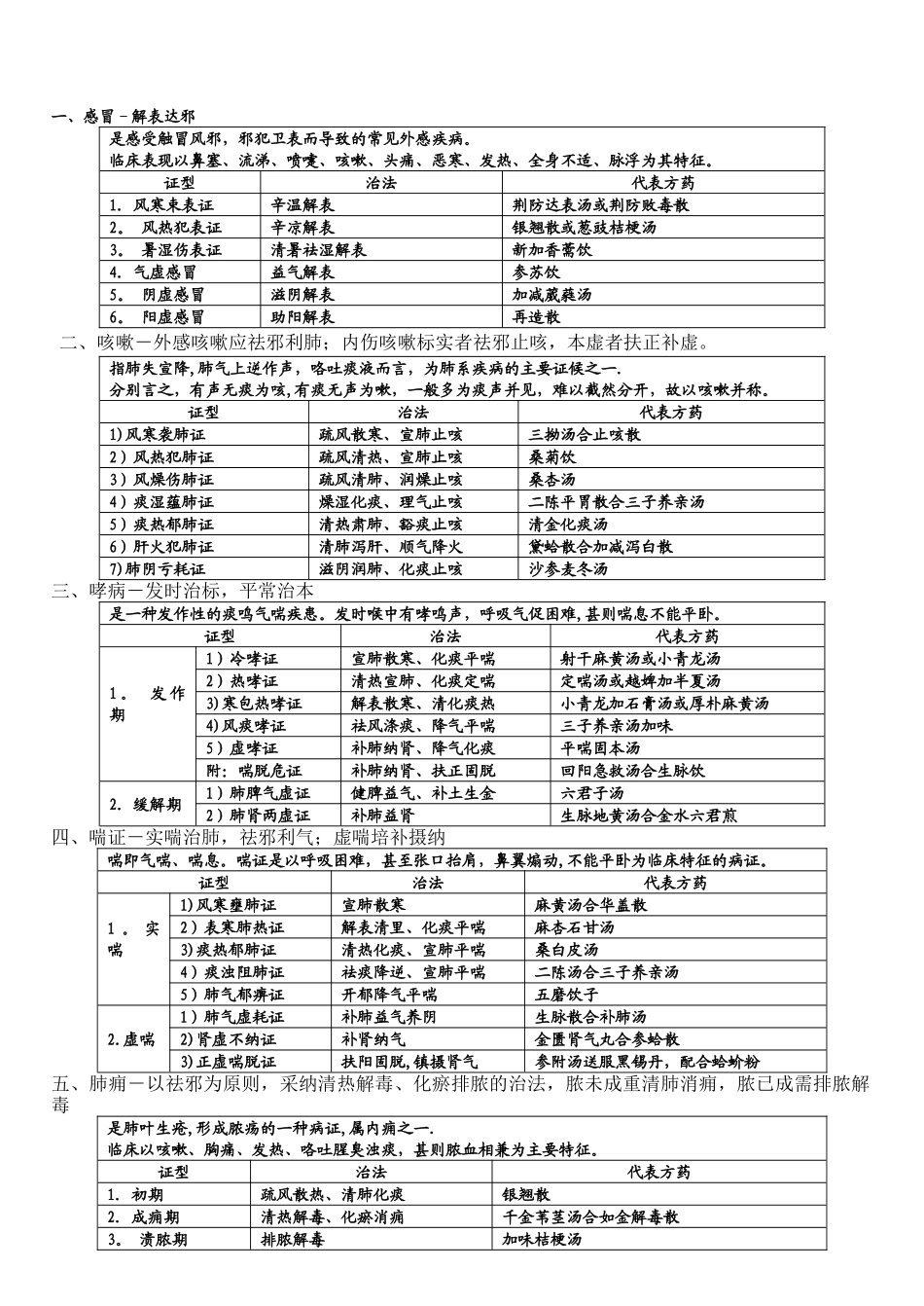 中医内科学背诵版表格_第1页