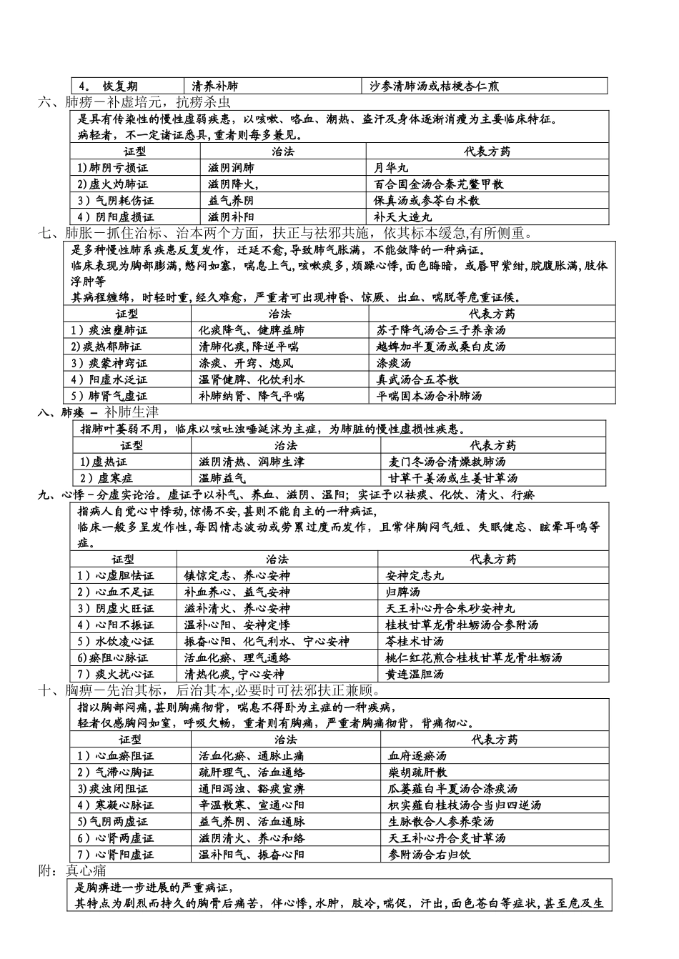中医内科学背诵版表格_第2页