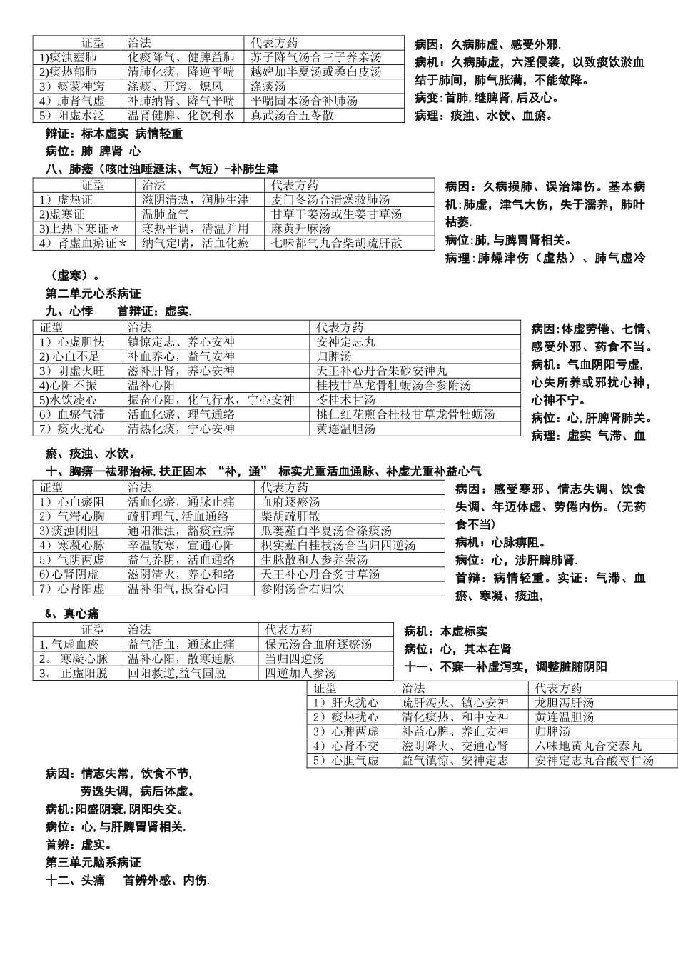 中医内科学证型表解_第2页