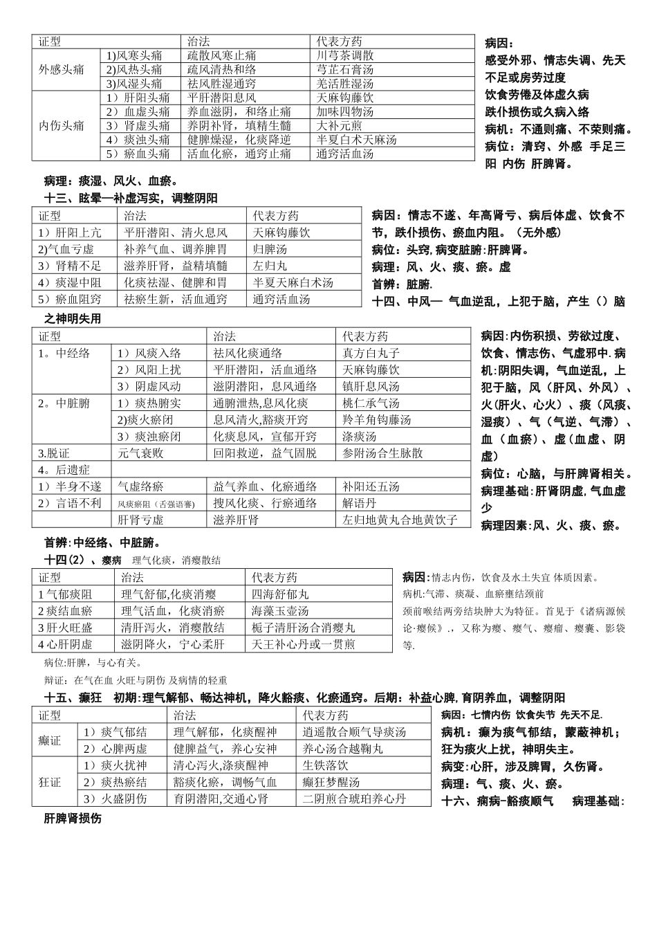中医内科学证型表解_第3页