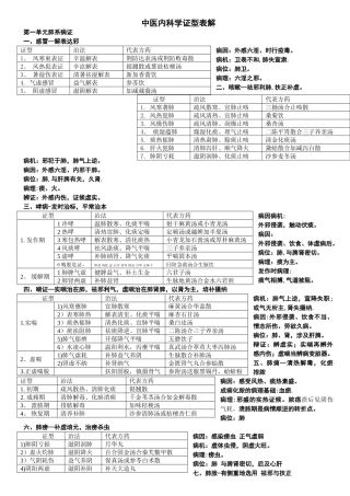 中医内科学证型表解
