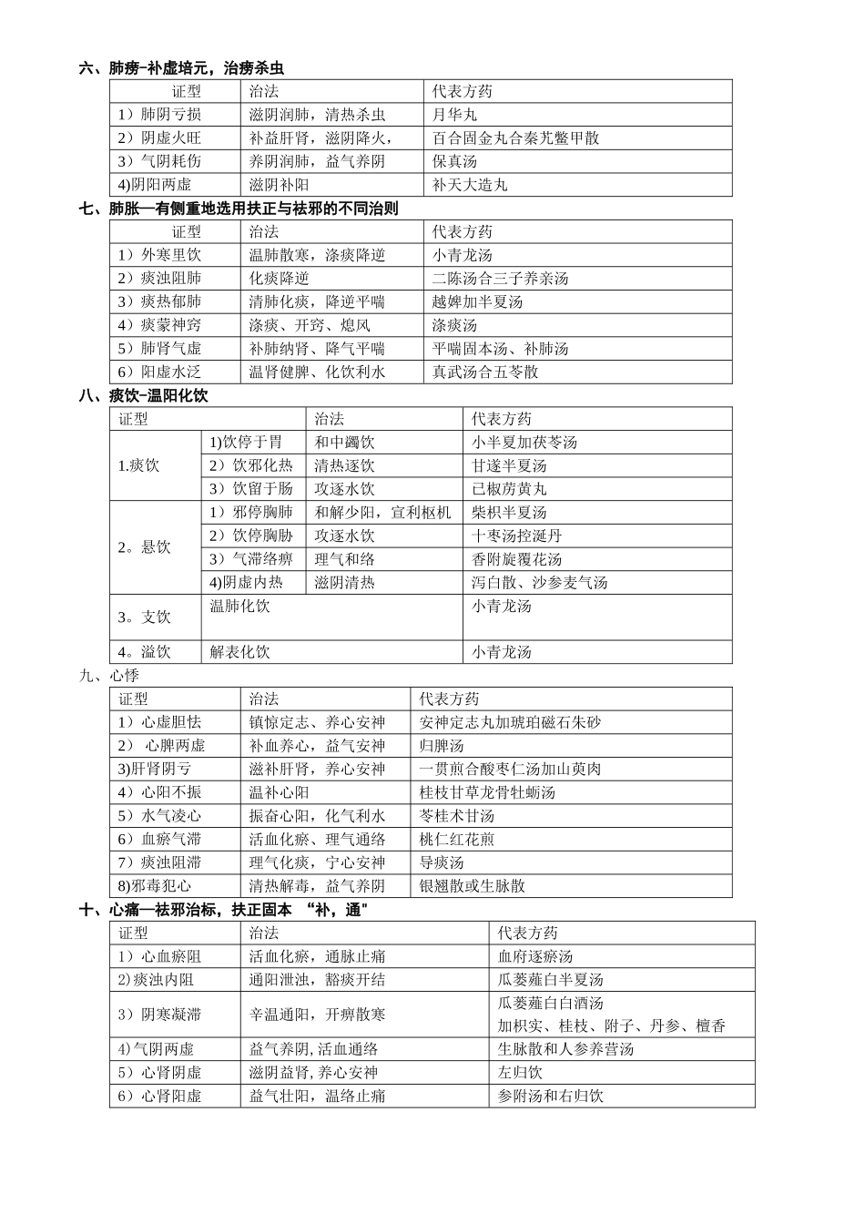 中医内科学证治表格整理笔记_第2页
