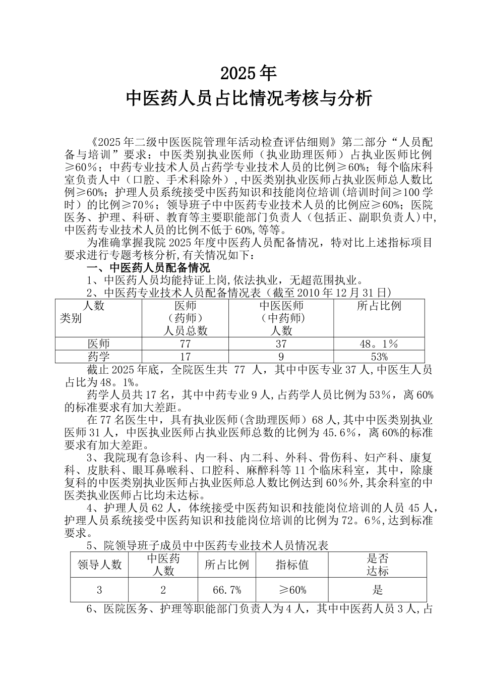 中医医院2010年中医药人员占比情况考核与分析_第1页