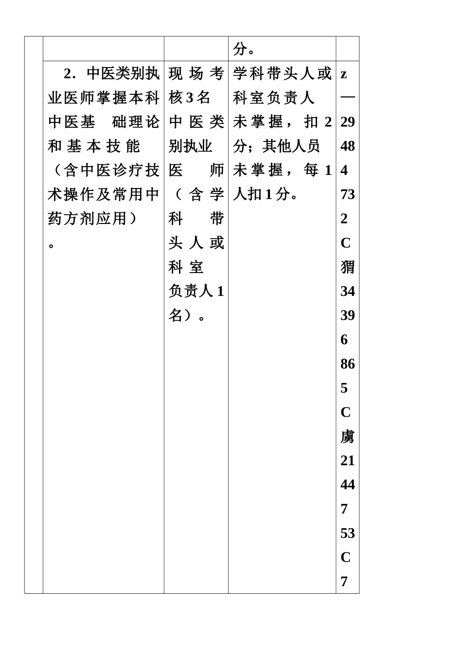 中医医疗质量与安全控制指标、方案-与评价考核制度_第2页