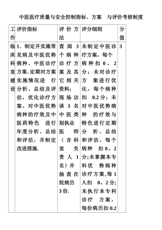 中医医疗质量与安全控制指标、方案-与评价考核制度