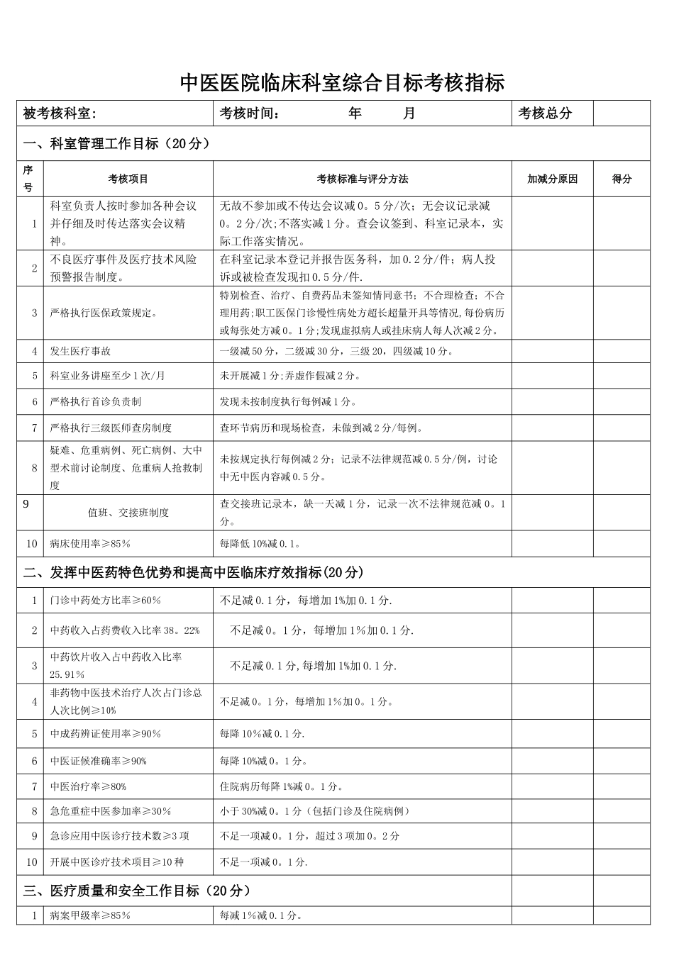 中医医院临床科室综合目标考核指标_第1页