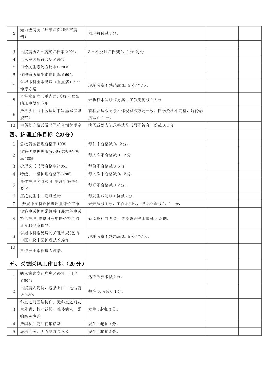 中医医院临床科室综合目标考核指标_第2页