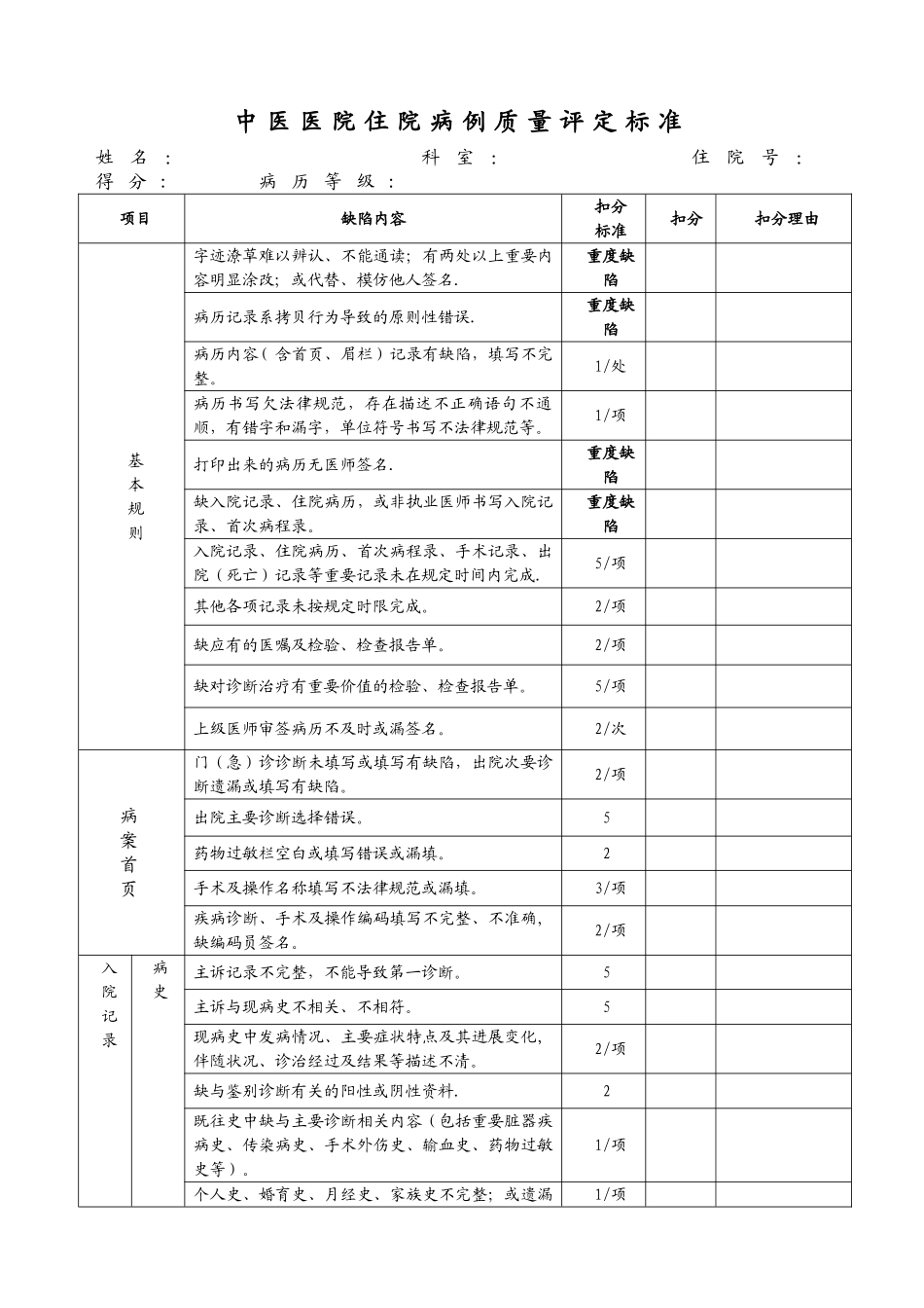 中医医院住院病例质量评定标准_第1页