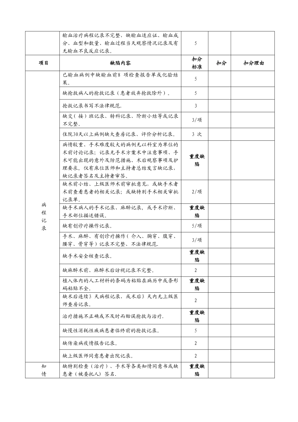 中医医院住院病例质量评定标准_第3页