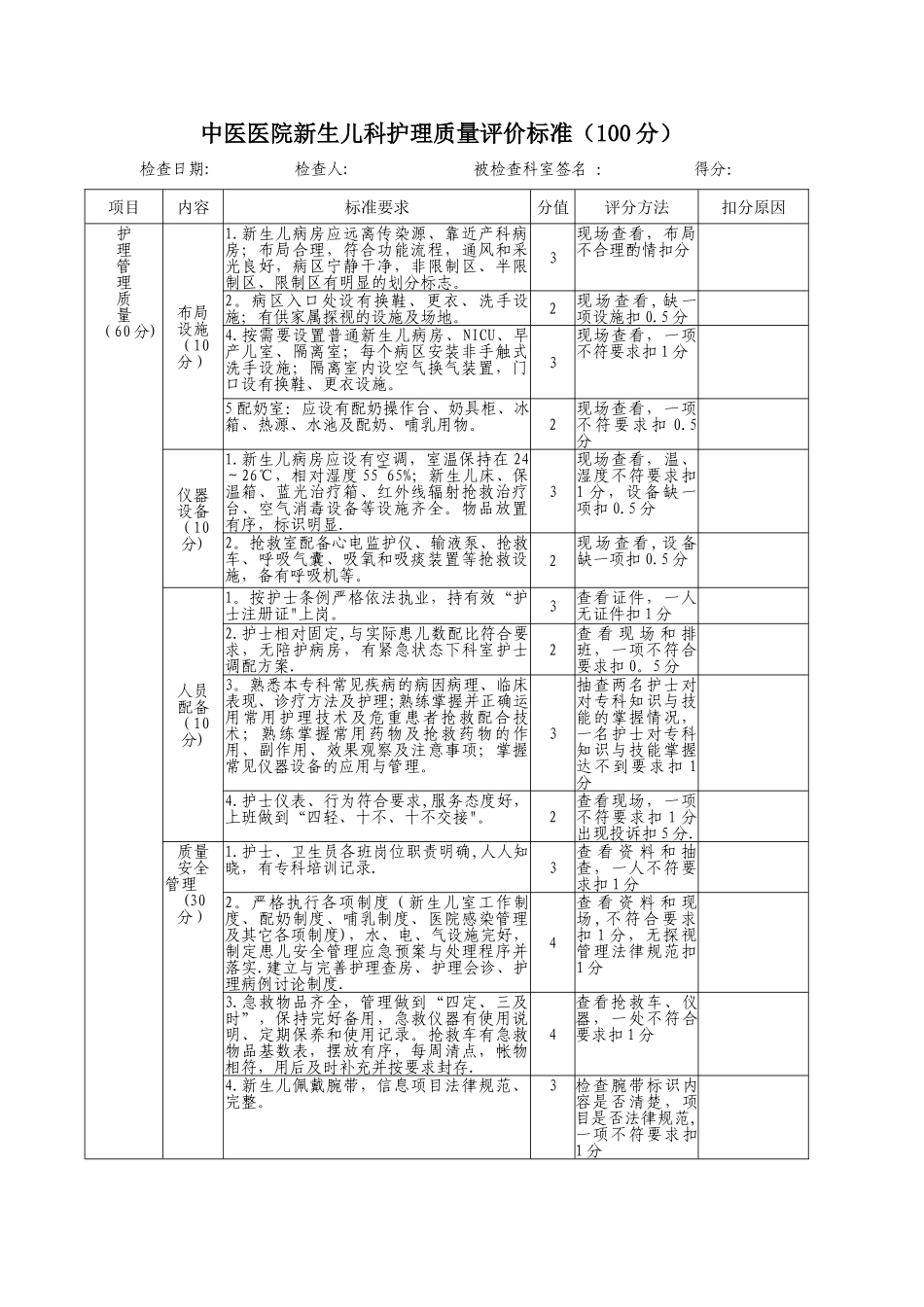 中医医院新生儿科护理质量评价标准_第1页