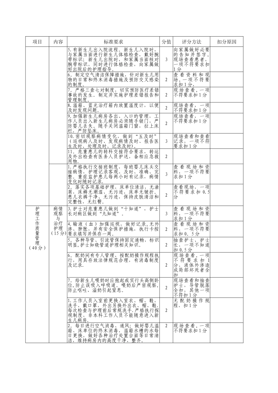 中医医院新生儿科护理质量评价标准_第2页