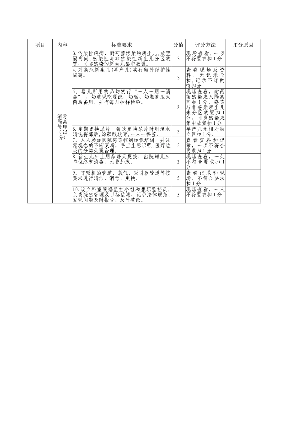 中医医院新生儿科护理质量评价标准_第3页