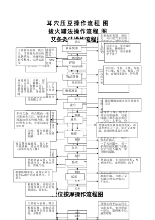 中医十项基本护理操作技术流程